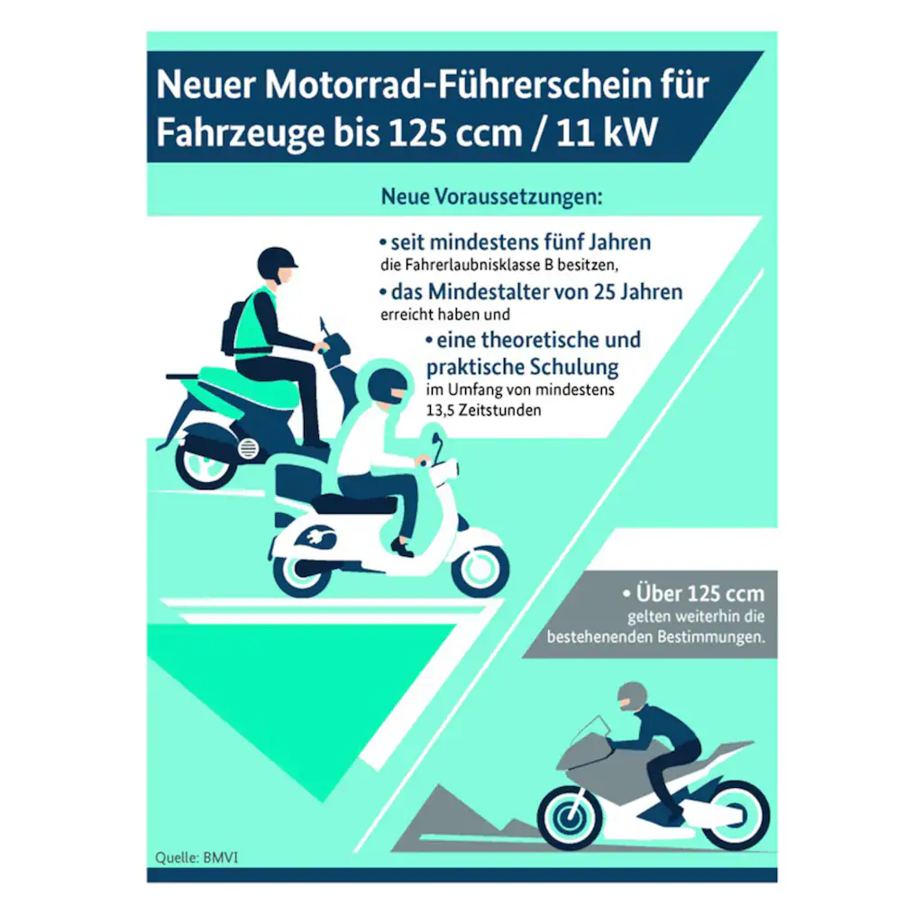 Luxxon Motorrad »Silvermax« 124 6 cm³ 85 km/h Euro 5 10 2 PS auf Rechnung Schlussverkauf