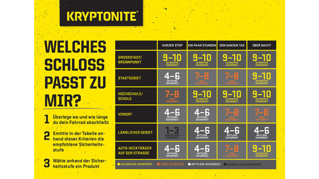 Kryptonite Kryptonite KryptoLok Mini-7 Fahrradschloss + Kryptoflex &vert; fahrrad.de Zeitbegrenzte Promotion
