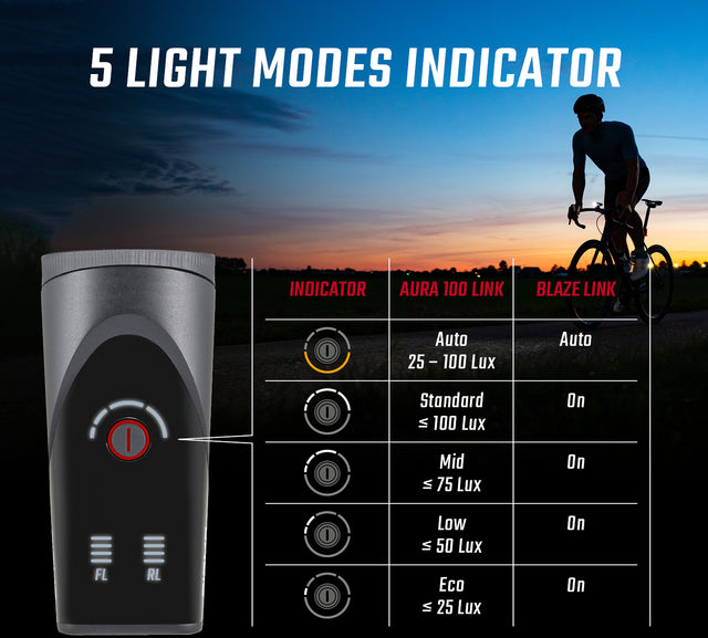 SIGMA Sigma Aura 100 Beleuchtungsset inkl. Blaze Link &vert; fahrrad.de Blitzverkäufe