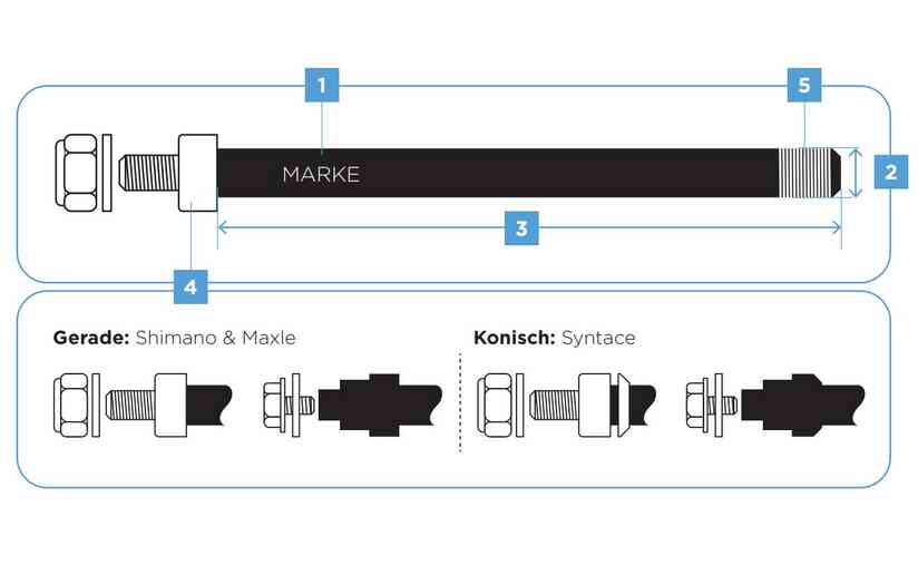 Thule Steckachse M12 x 1.75 Maxle Discount Store für neue Produkte